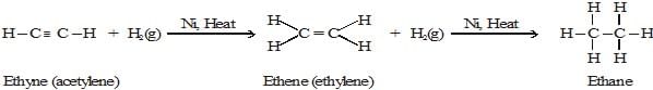 Carbon and its Compounds Class 10 Notes Science Chapter 4